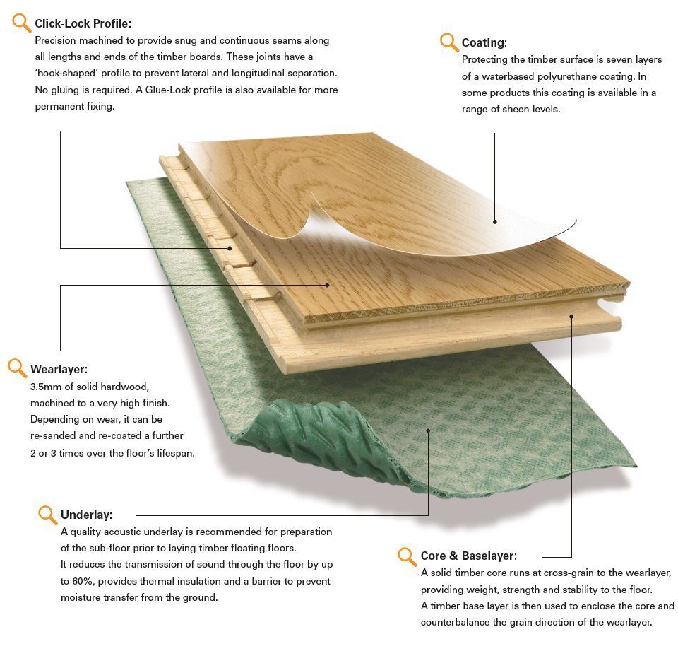 timberfloatingfloor A&D Designer Floors